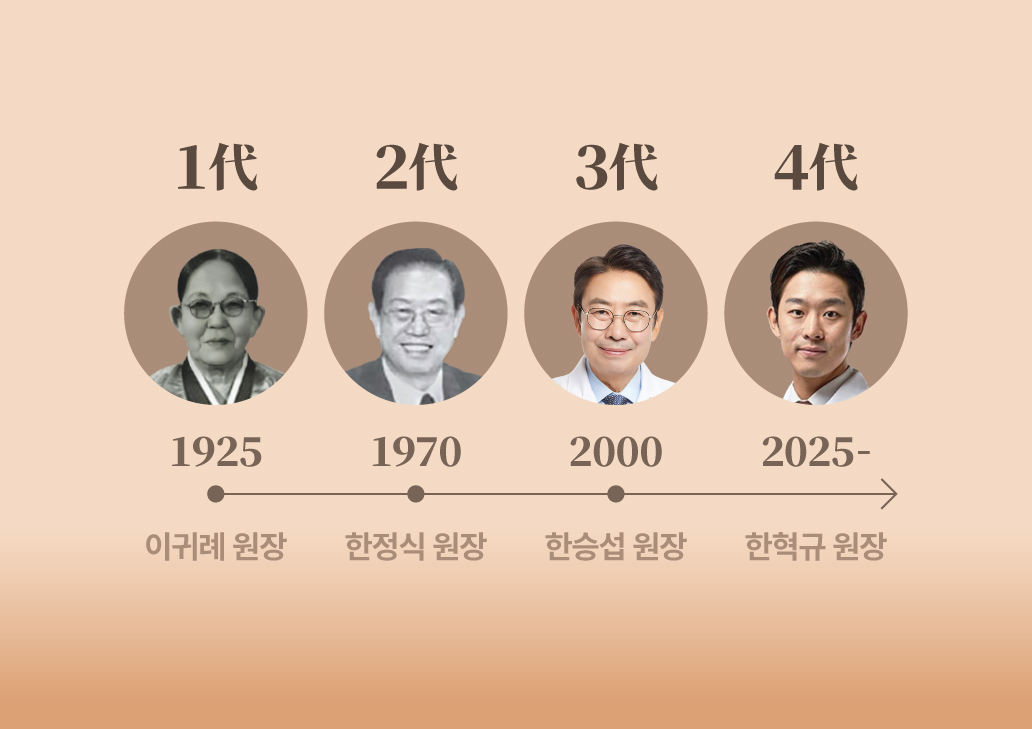 100년 전통을 4대째 이어온 금산미학 골든힐 한의원