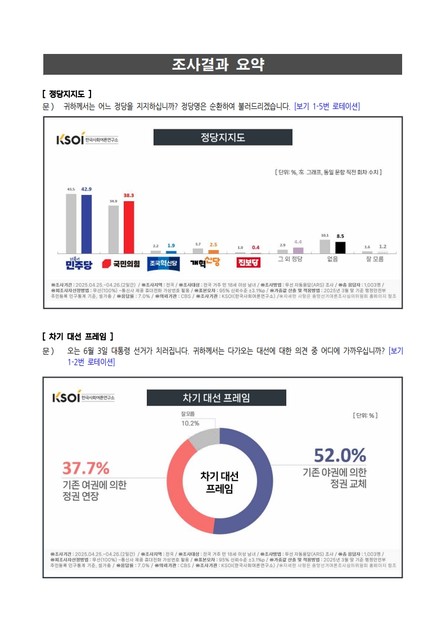 '25.04.25~26. = 전국 정치현안 정례 여론조사(7차)_보고서 (*본문 하단 첨부 파일 참고) : 한국사회여론연구소