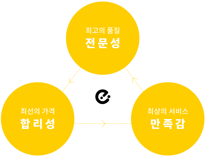 육아의 즐거움을 담다