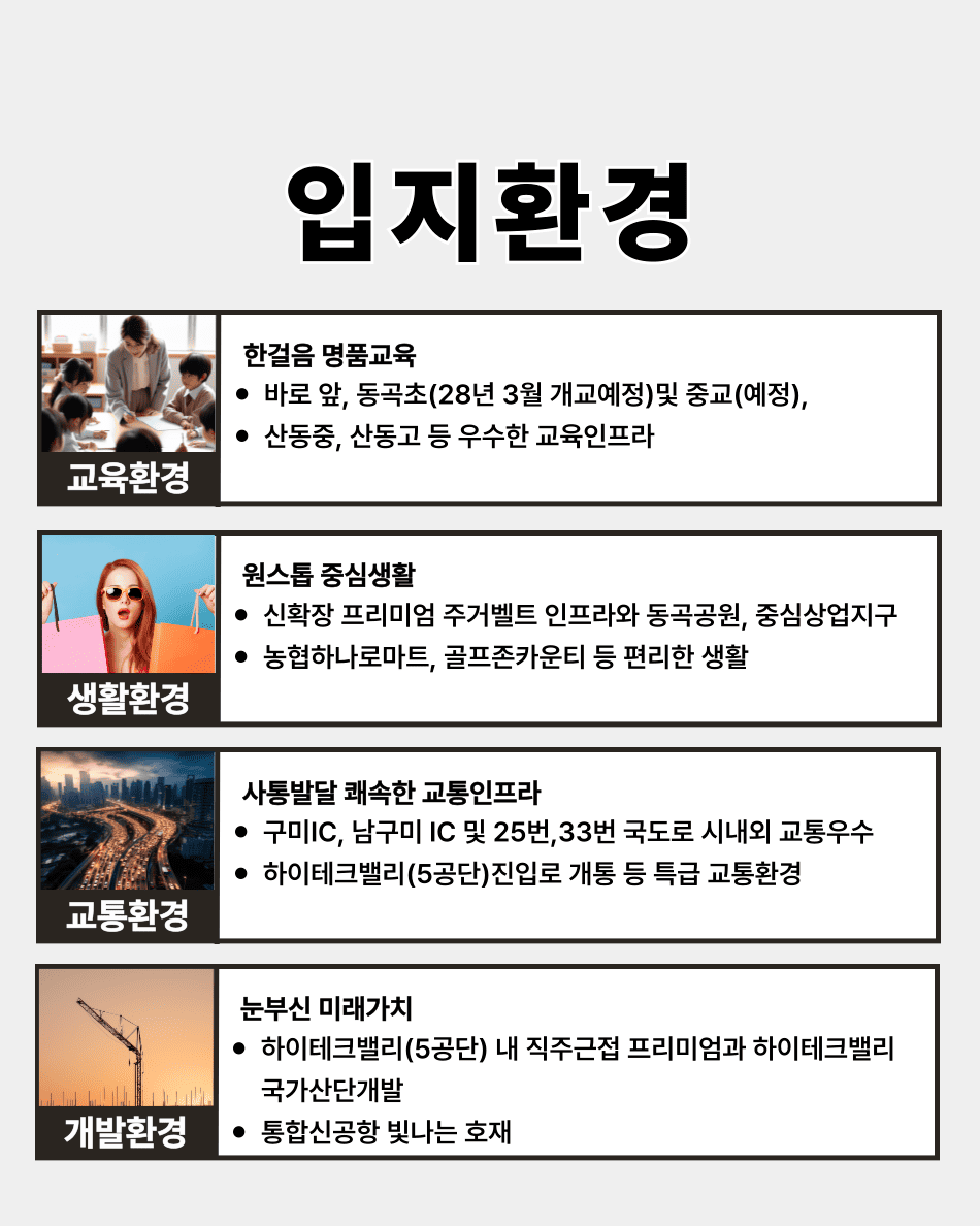 구미 로제비앙 메가시티 입지환경 안내 교육환경, 생활환경, 교통환경,  개발환경