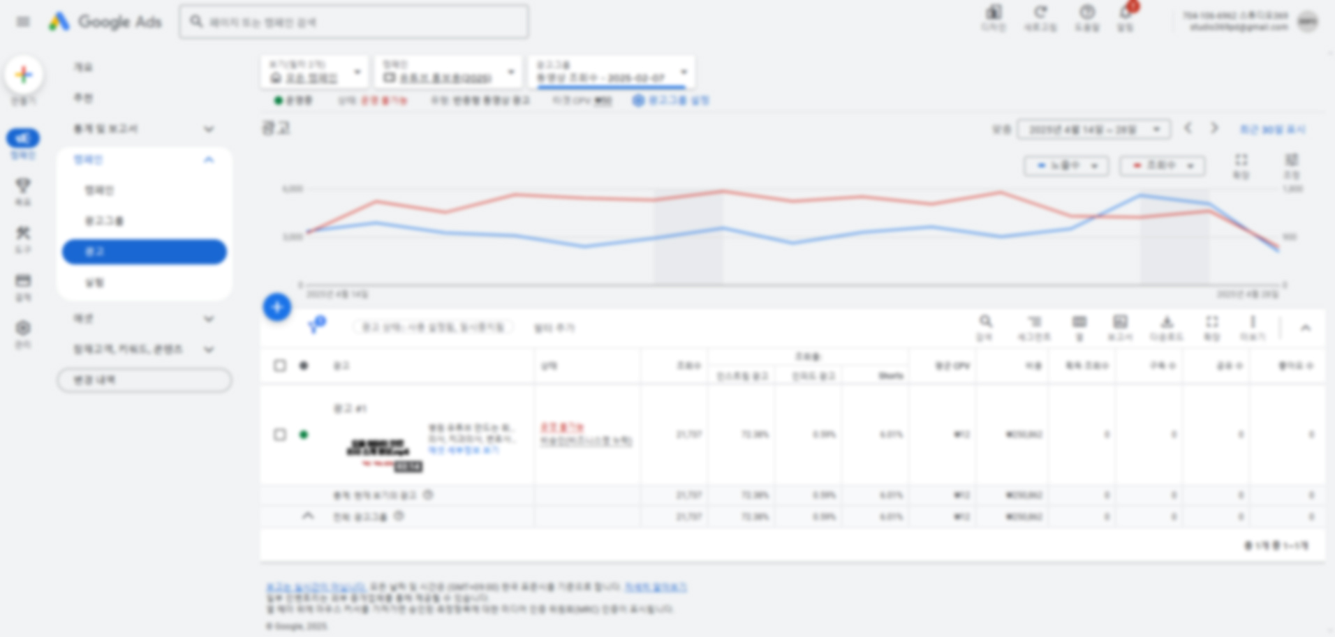 구글애즈(Google Ads) 관리자 화면 예시