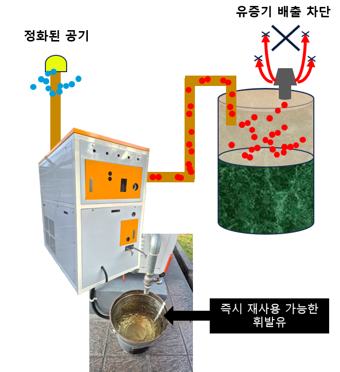 유증기 회수설비 가스마이너