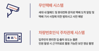 무인택배 시스템 세대 내 월패드 및 휴대전화 문자로 택배 도착 알림 및 택배 기사 사칭에 의한 범죄사고 사전 예방 차량번호인식 주차관제 시스템 입주민의 편리한 입출차 유도는 물론 민원 발생 시 근거자료로 활용 가능한 보안 영상 촬영