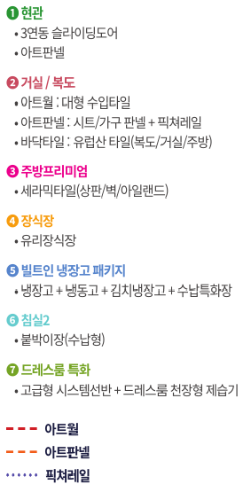 동래 반도유보라 모델하우스의 84b 타입 현관 거실 복도 주방 프리미엄 옵션안내