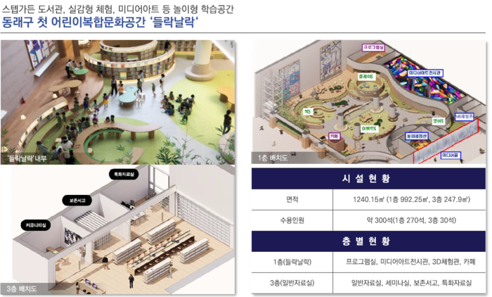 어린이 복합 문화공간