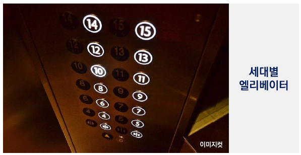세대별 엘리베이터 이미지컷