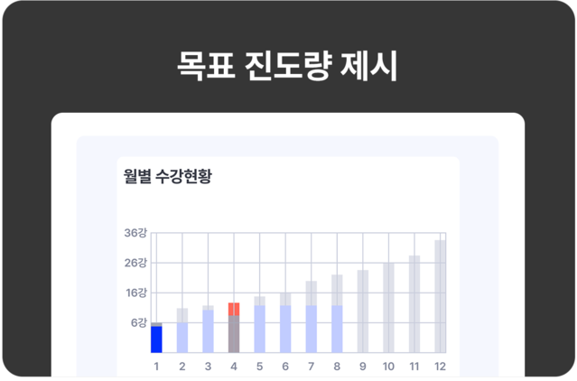 목표 제시량 이미지