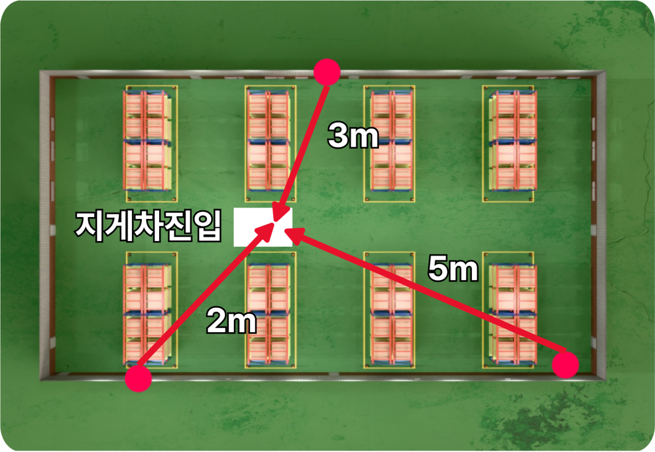 지니고 안전시스템 JWB 경보시스템 I JWB Warning system