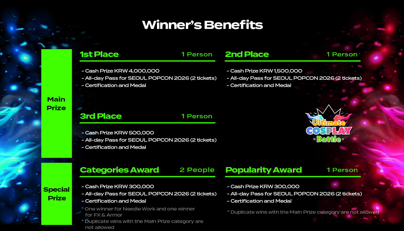 2025 UCB Winner's Benefits