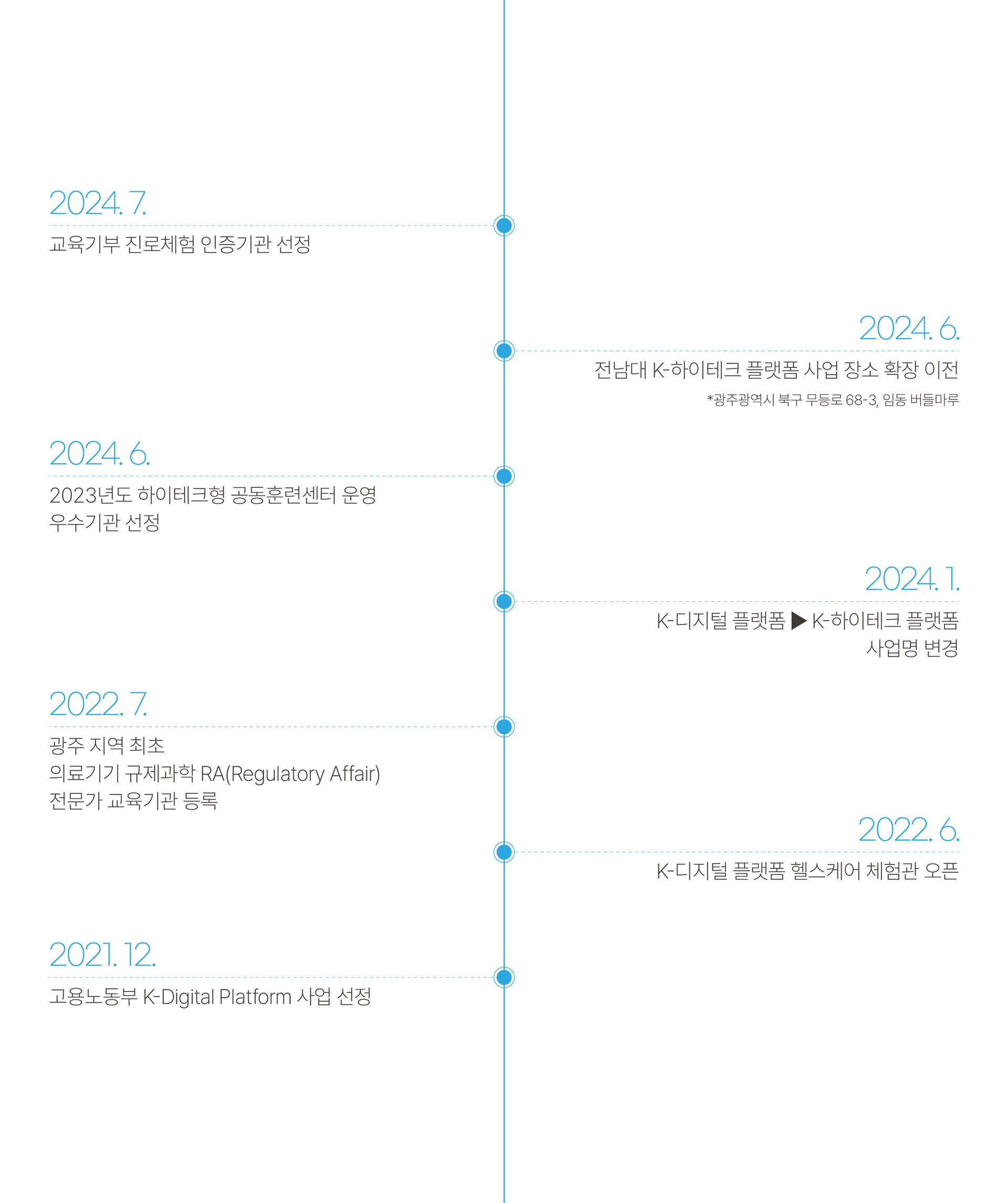 전남대학교 K-하이테크플랫폼 광주 인바디 측정 헬스케어체험관 치매측정 VR체험 스트레스 측정 보행분석 근골격분석