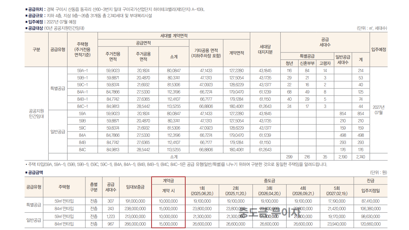 사업개요