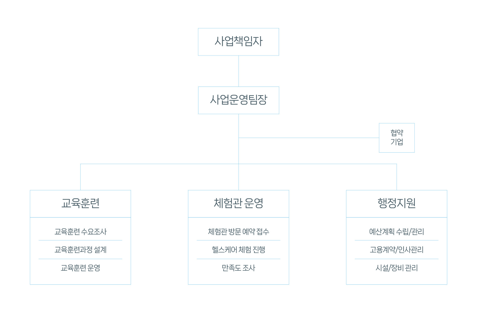 전남대학교 K-하이테크플랫폼 광주 인바디 측정 헬스케어체험관 치매측정 VR체험 스트레스 측정 보행분석 근골격분석