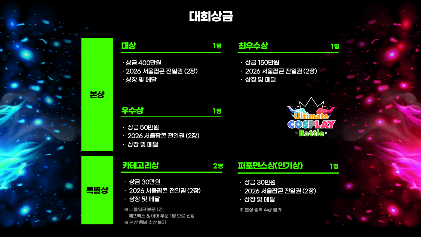 2025 UCB 대회 상금