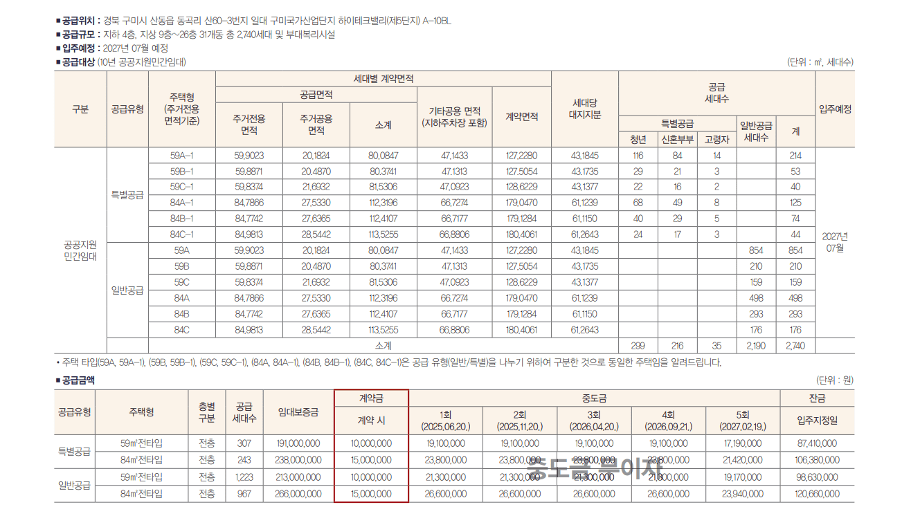 구미 대광 로제비앙 사업개요 안내
