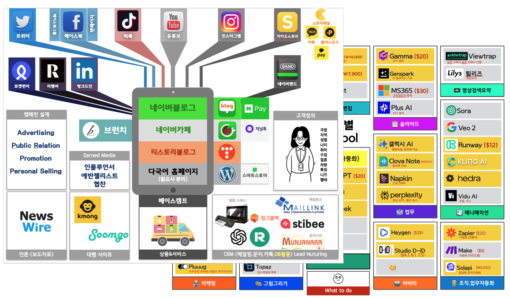 디지털마케팅 교육 예시 슬라이드