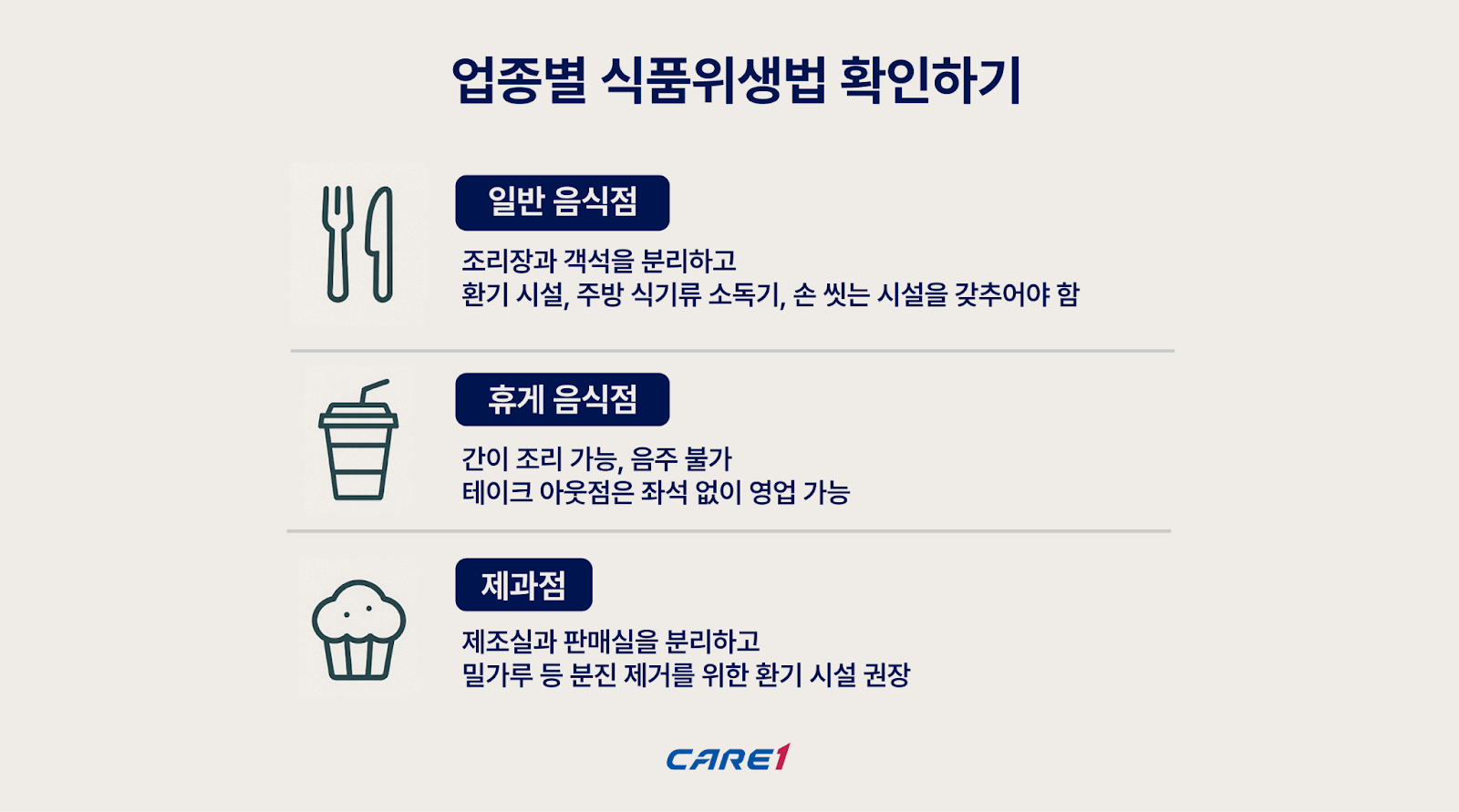 케어원-업종별-식품위생법-카페-식당
