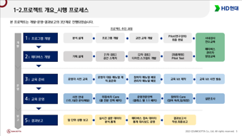핵심가치내재화,샘소타