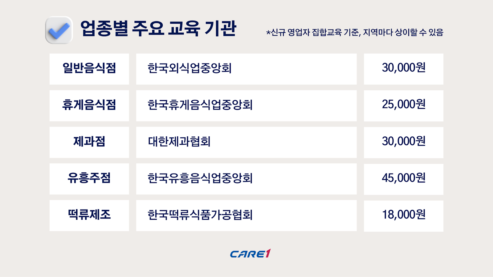 식품위생교육-식품위생법-업종별-집합교육-케어원