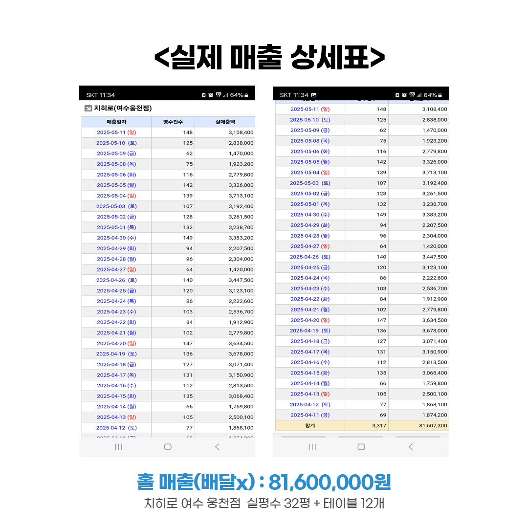 치히로, 덮밥창업, 덮밥프랜차이즈, 텐동창업, 요즘뜨는창업, 일식창업