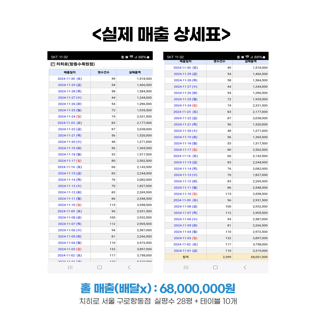 치히로, 덮밥창업, 덮밥프랜차이즈, 텐동창업, 요즘뜨는창업, 일식창업