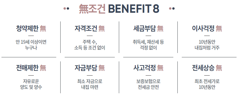 상도 힐스더원 특장점