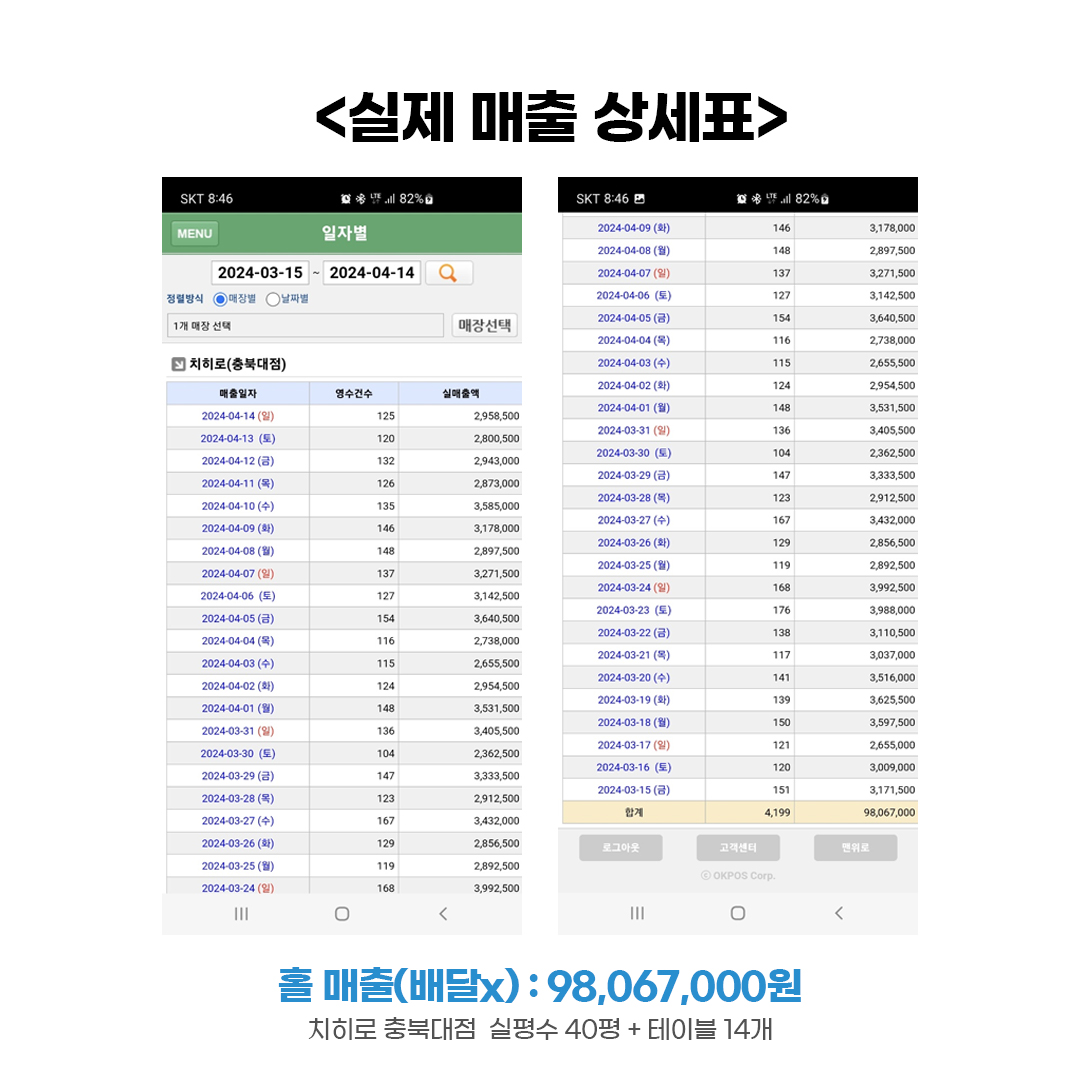 치히로, 덮밥창업, 덮밥프랜차이즈, 텐동창업, 요즘뜨는창업, 일식창업
