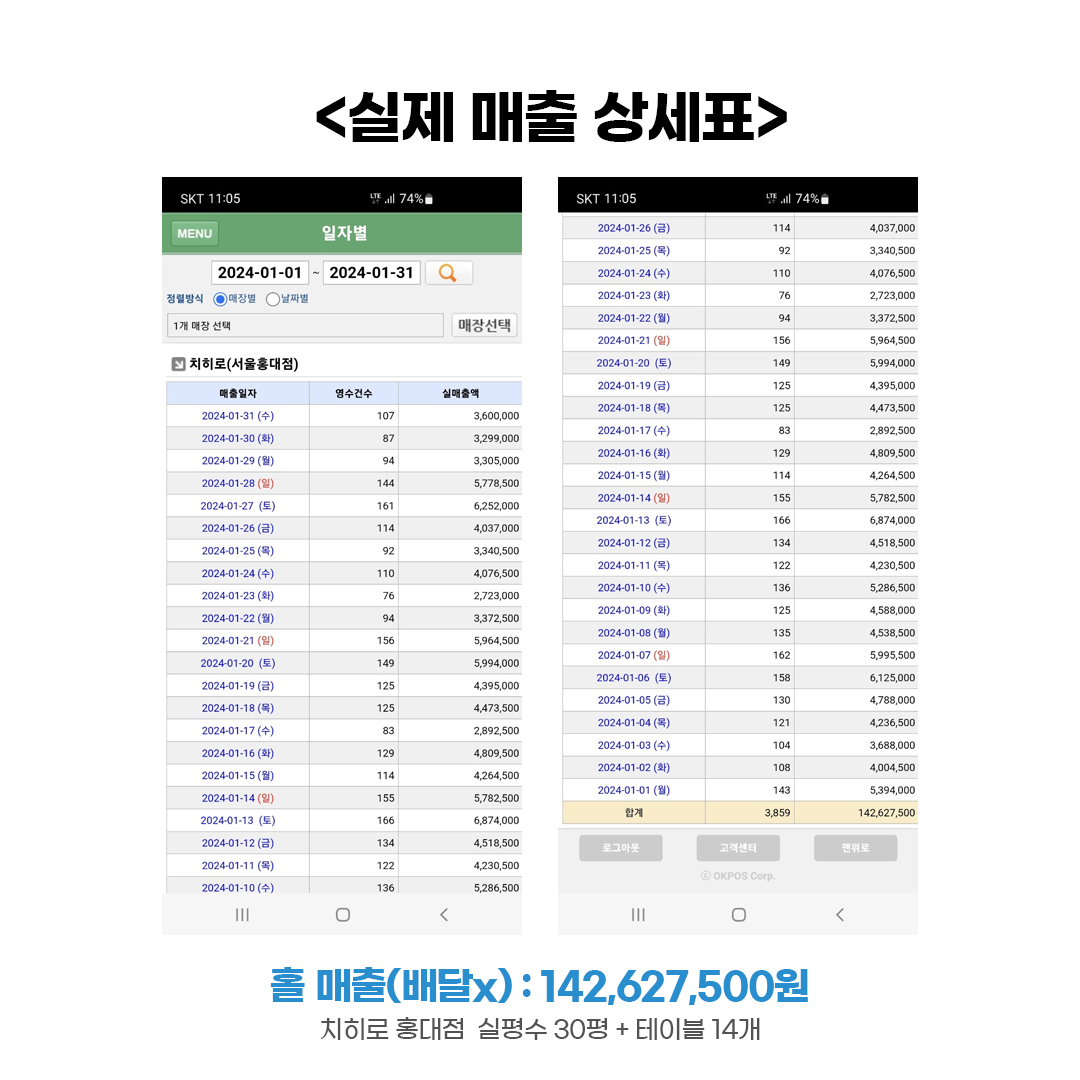 치히로, 덮밥창업, 덮밥프랜차이즈, 텐동창업, 요즘뜨는창업, 일식창업