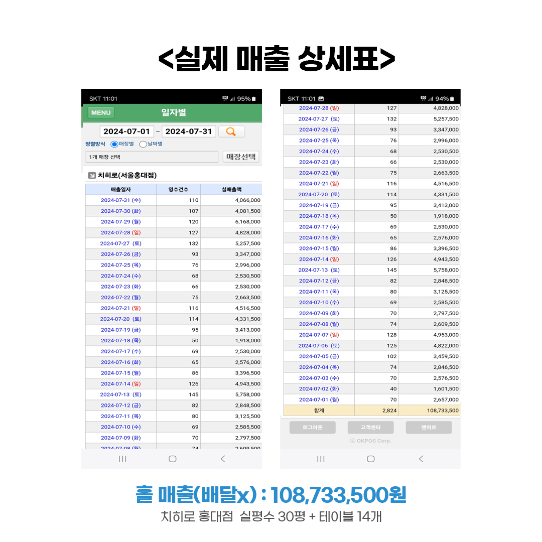 치히로, 덮밥창업, 덮밥프랜차이즈, 텐동창업, 요즘뜨는창업, 일식창업