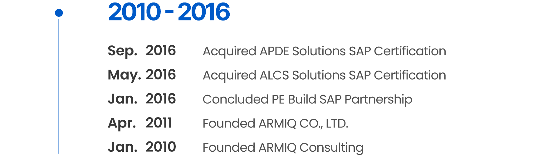Sep. 2016 Acquired APDE Solutions SAP Certification May. 2016 Acquired ALCS Solutions SAP Certification Jan. 2016 Concluded PE Build SAP Partnership Apr. 2011 Founded ARMIQ CO., LTD. Jan. 2010 Founded ARMIQ Consulting