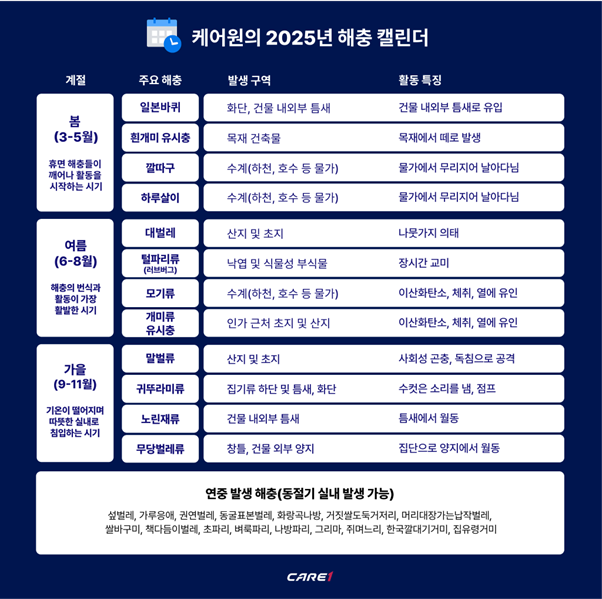 2025-케어원-해충방제-해충예방-캘린더