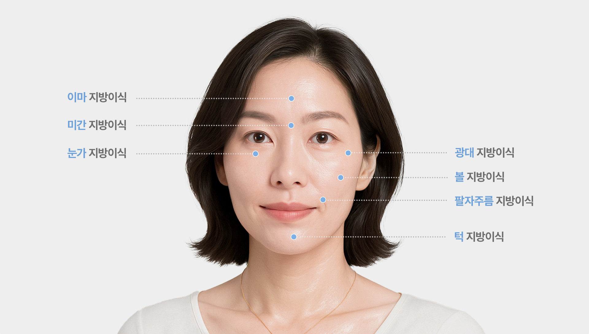 리드성형외과-지방이식-이마지방이식-미간지방이식-눈가지방이식-광대지방이식-볼지방이식-팔자주름지방이식-턱지방이식