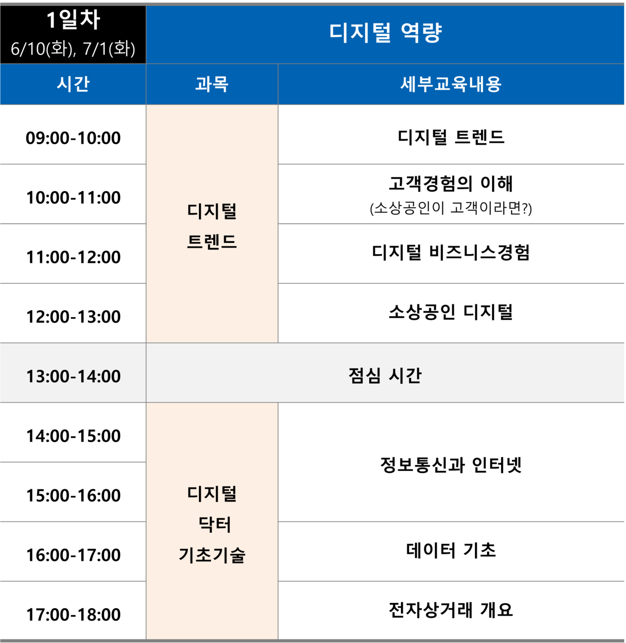 1일차 - 6.10(화), 7.1(화)