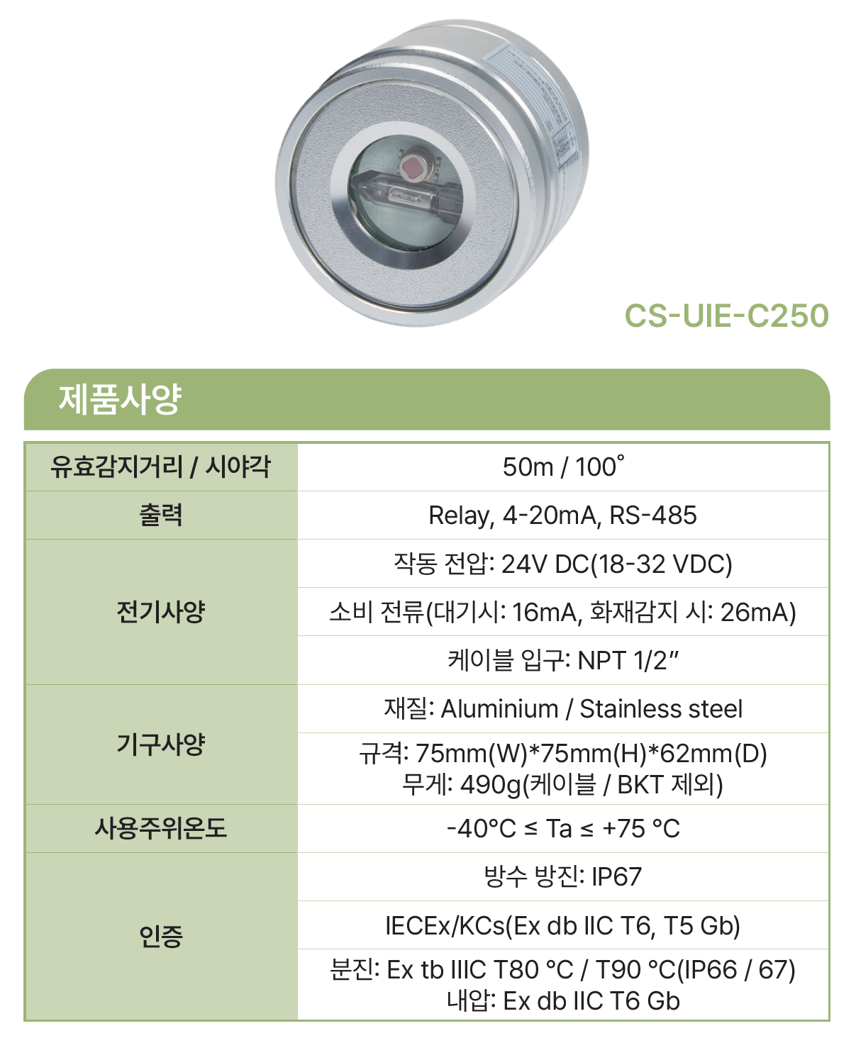 CS-UIE-C250