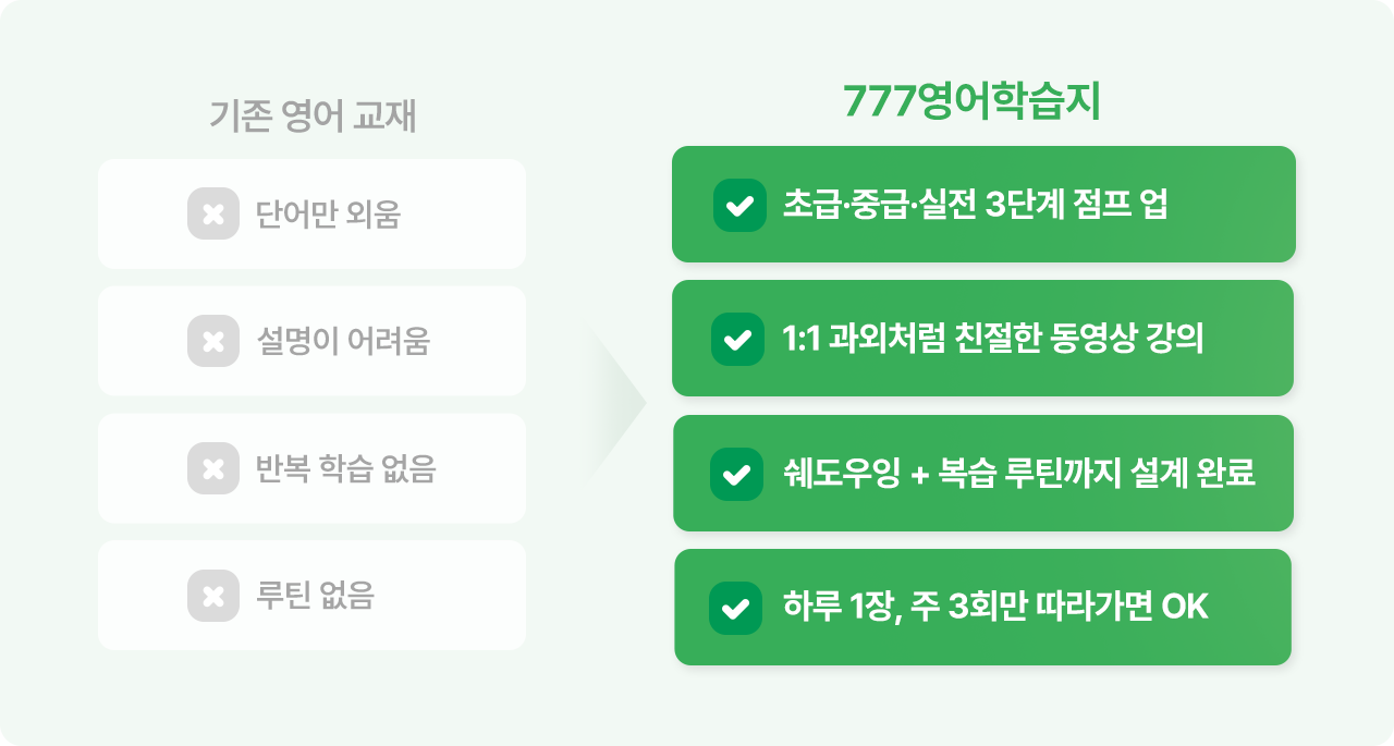 기존 영어책과는 비교불가 777영어학습지는 확실히 다릅니다