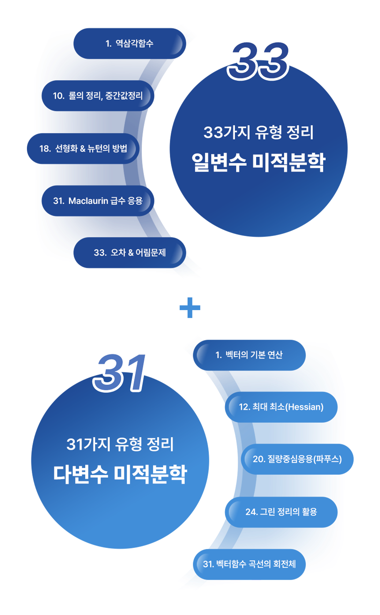 64가지 유형 이미지
