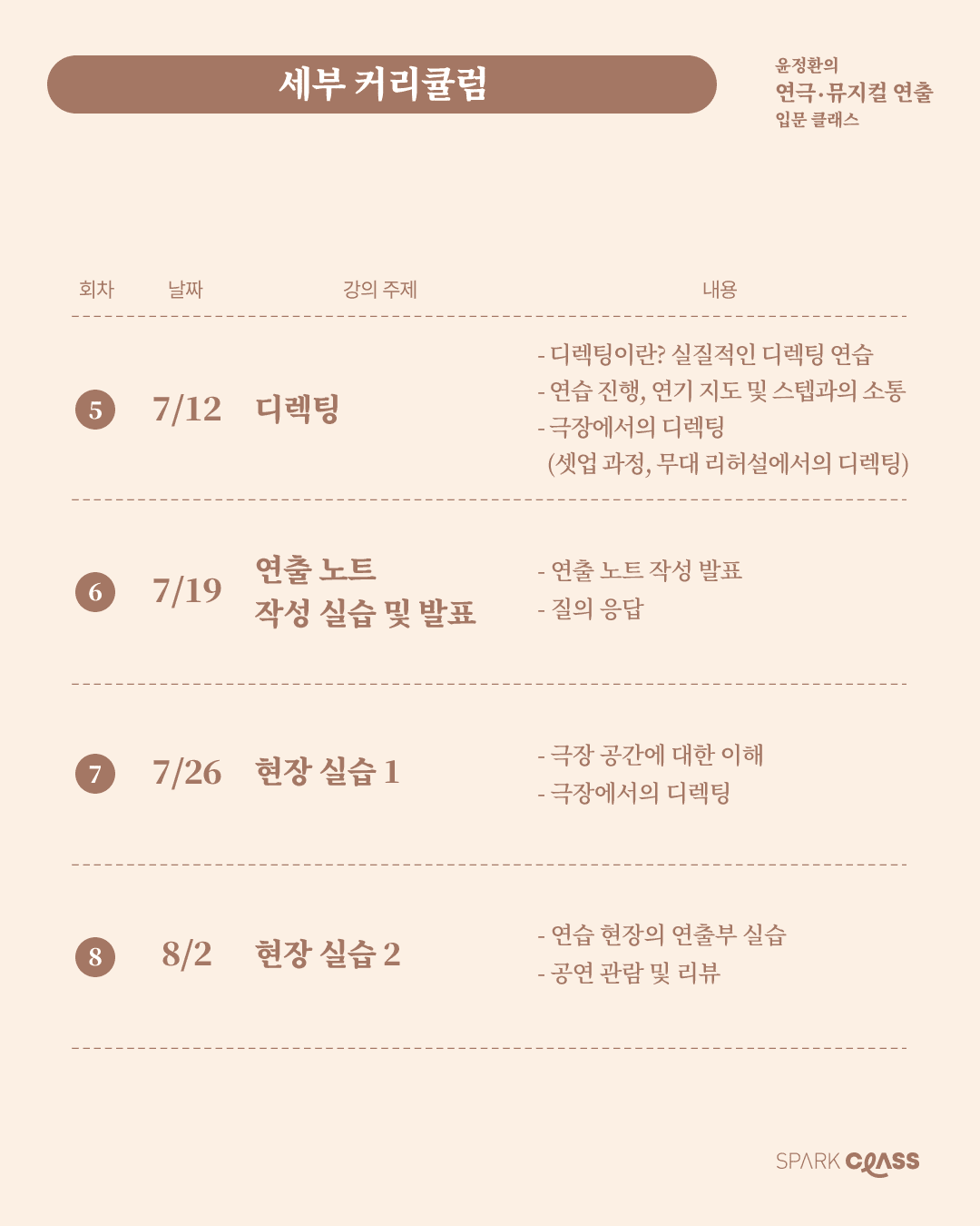 스파크클래스 극단산 윤정환 연극 뮤지컬 연출 디렉팅 연출노트 리허설 