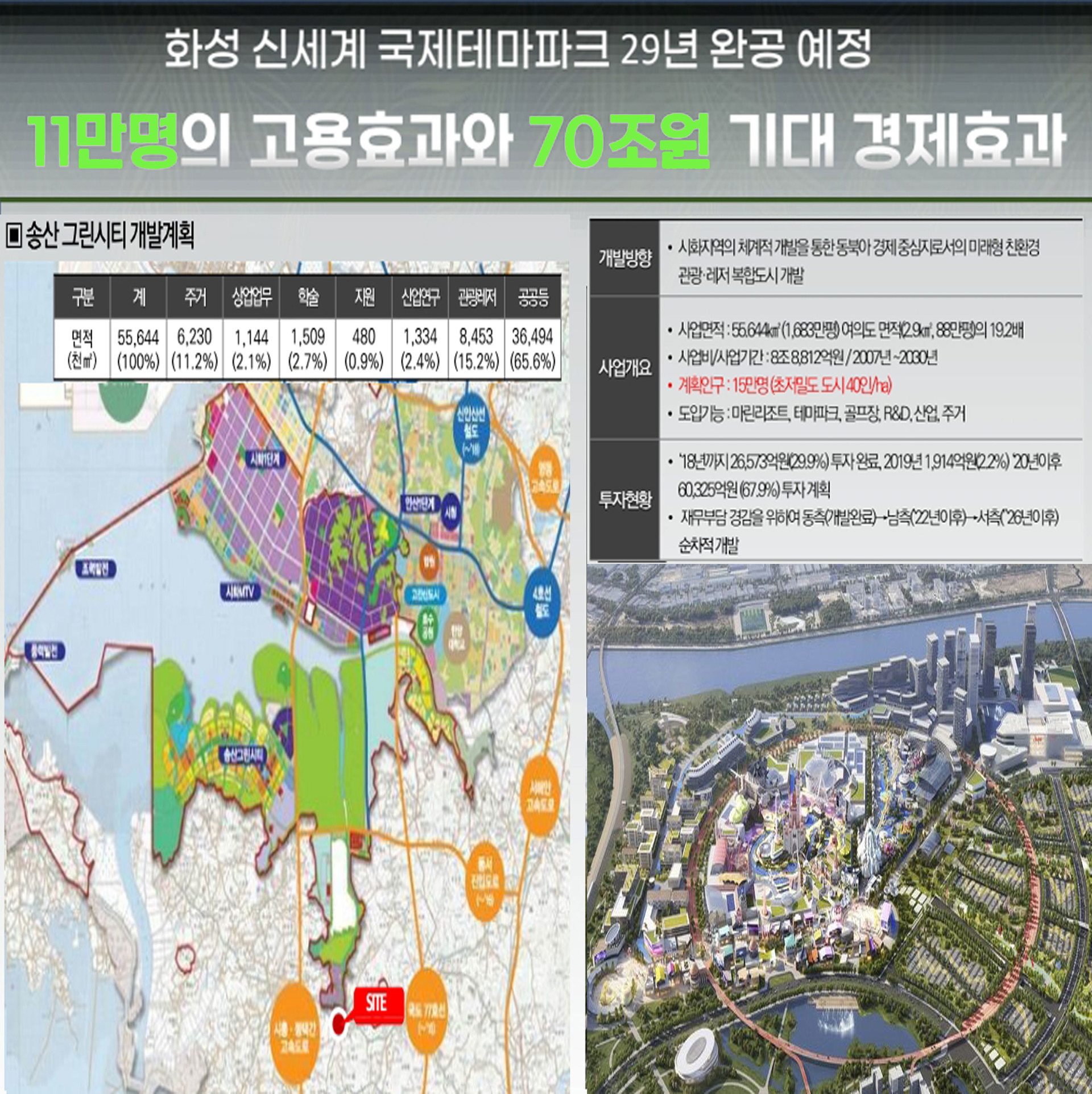 gtx 더불생활권 대단지 gtx-a노손 
