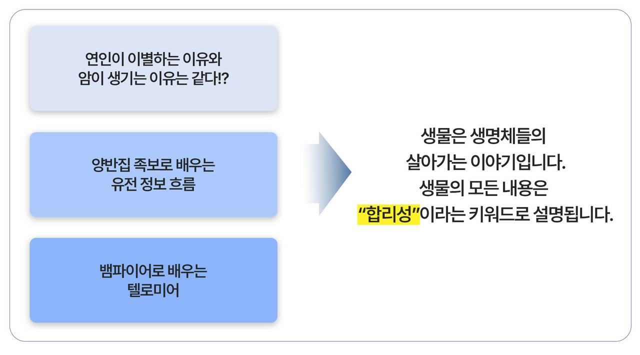 편입생물 수업방식