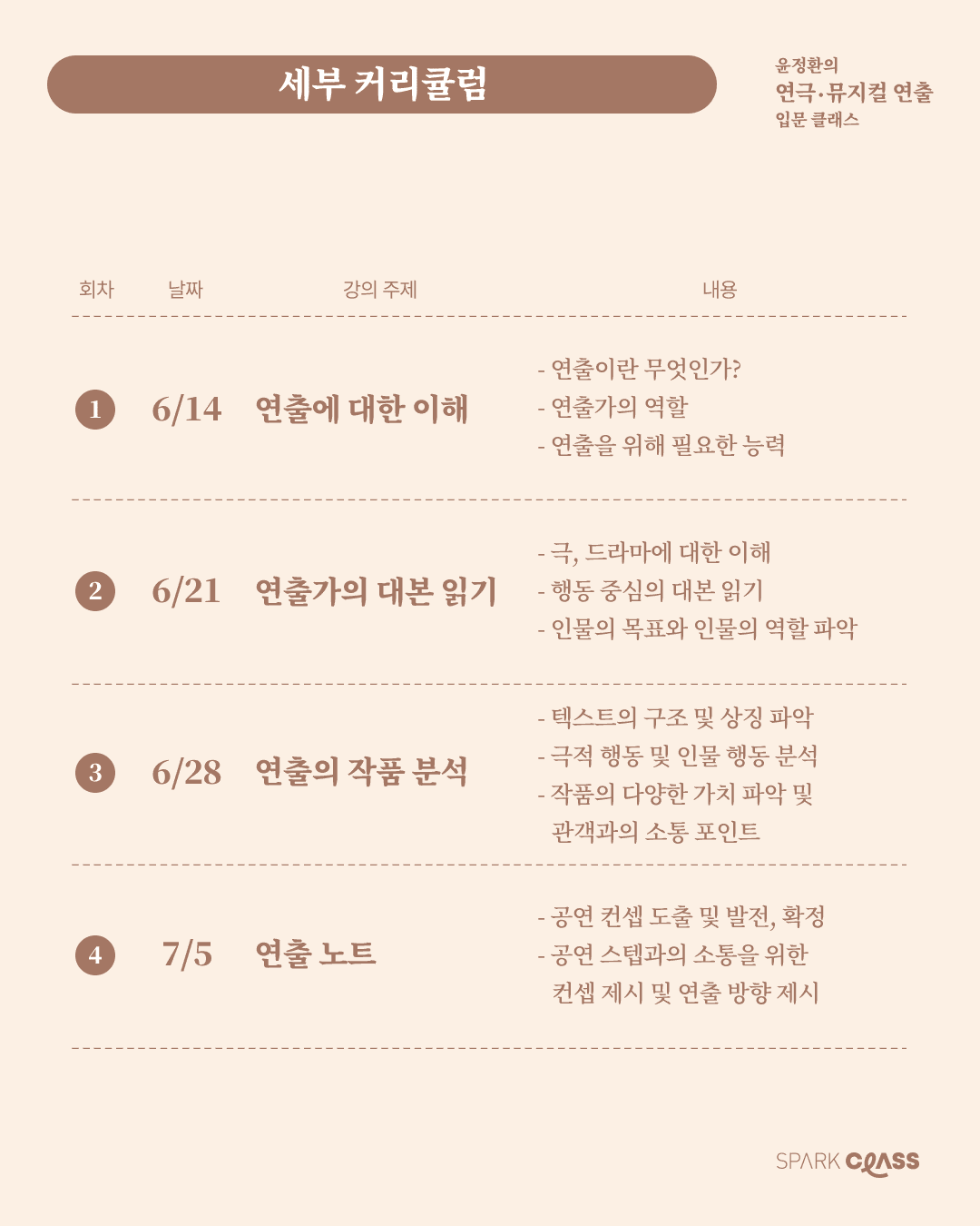 스파크클래스 극단산 윤정환 연극 뮤지컬 연출 커리큘럼 대본분석 작품분석