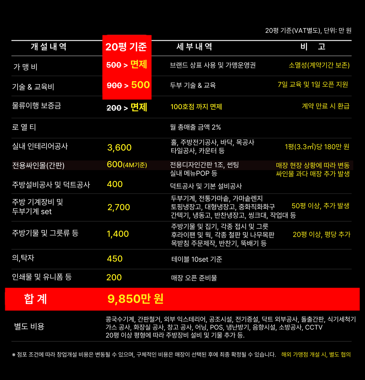 두부창업 창업지원센터