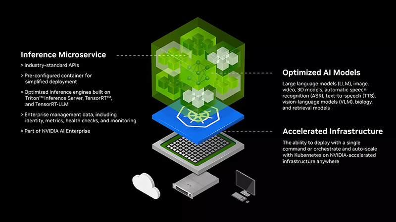Serverless Generative AI란 무엇인가요? : 블로그｜iCRAFT Do it AI