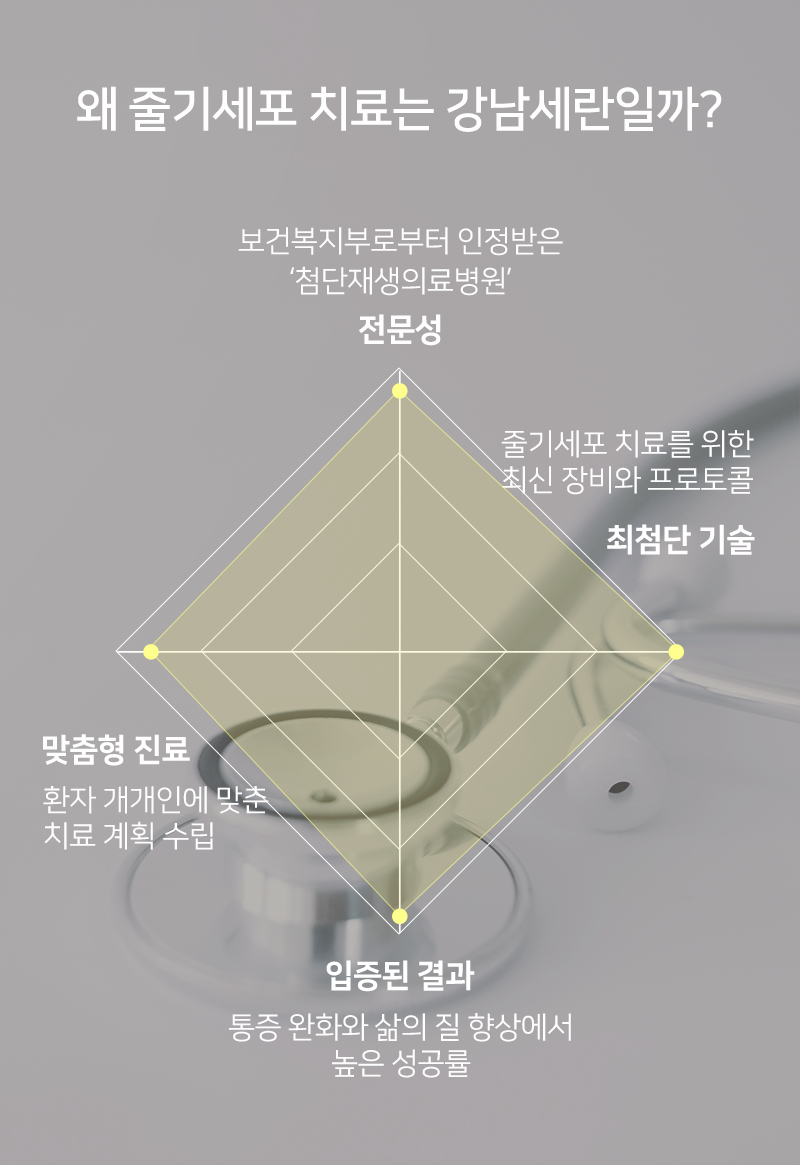 강남세란의원