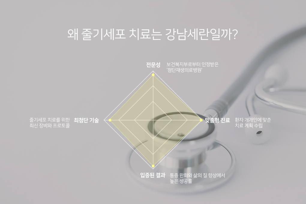 강남세란의원