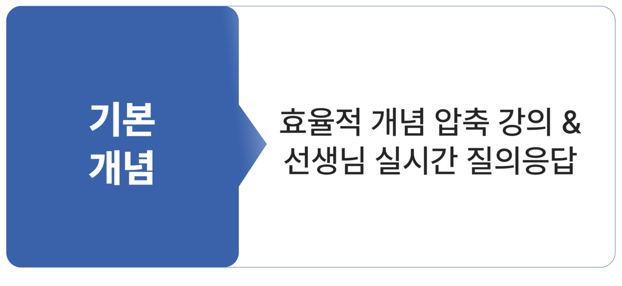 정보학 기본개념