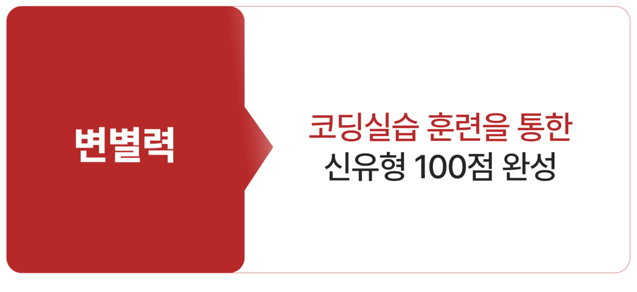 정보학 변별력