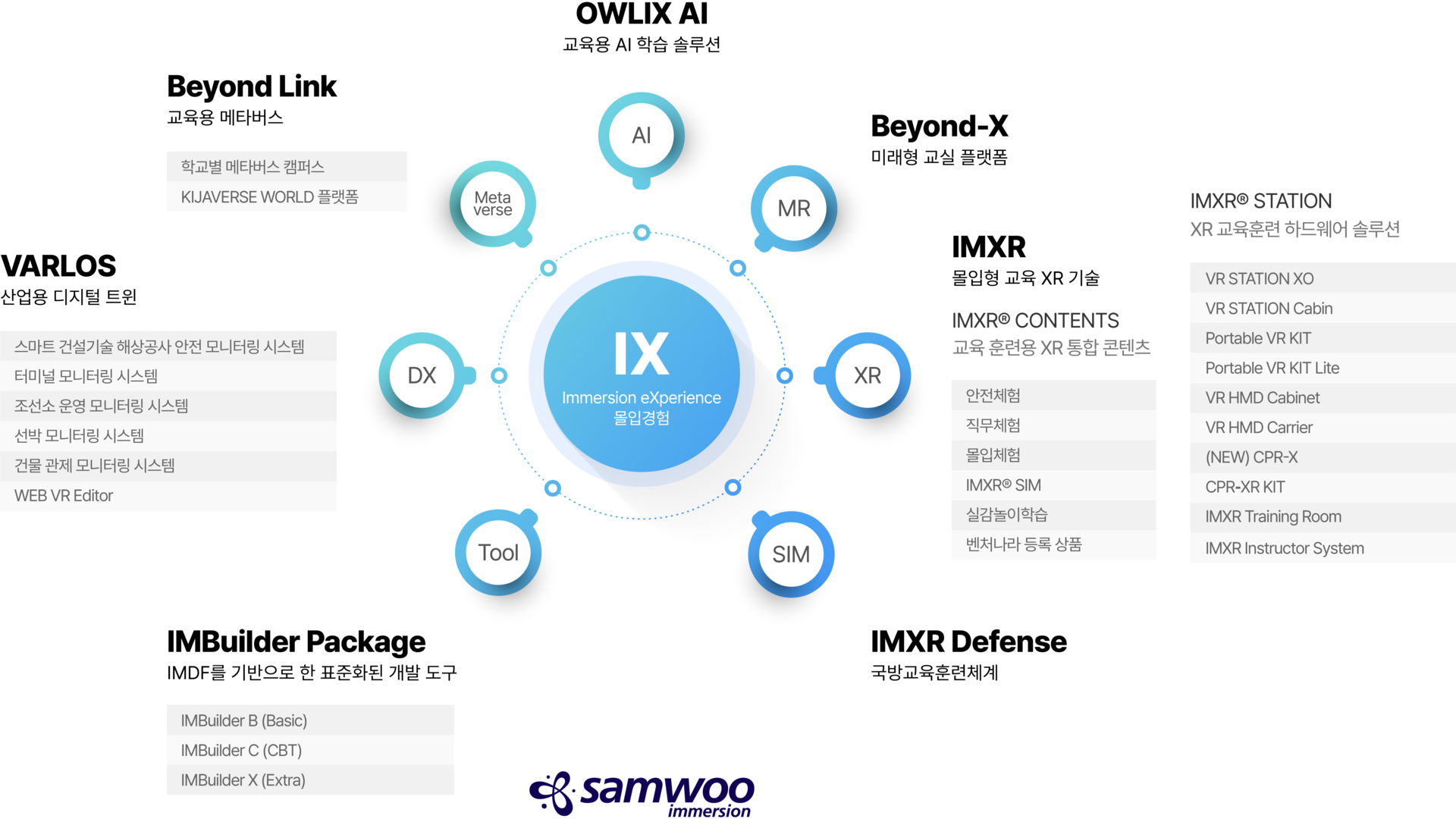 Brand Map