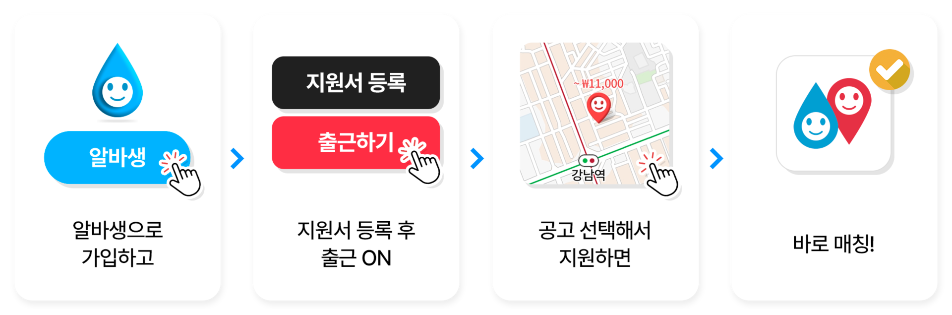 알바생으로 가입하고 지원서 등록 후 출근 ON 공고 선택해서 지원하면 바로 매칭!
