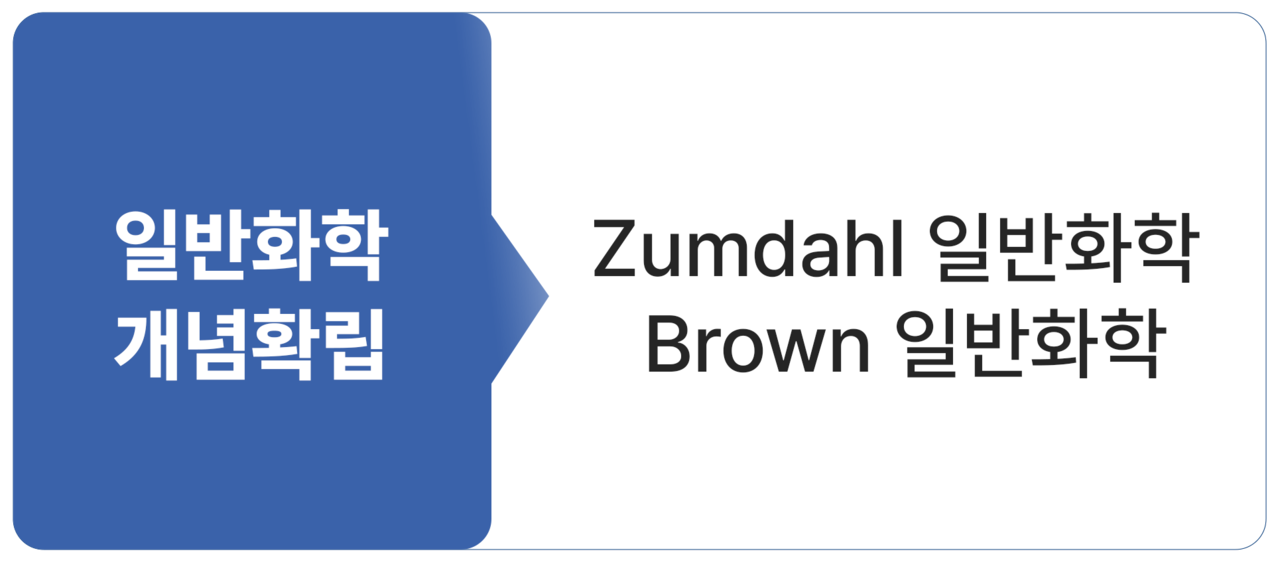 일반화학 정보