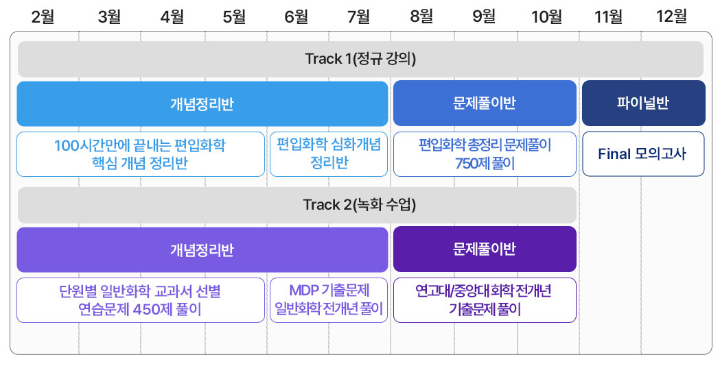 모바일 되는 화학 커리큘럼