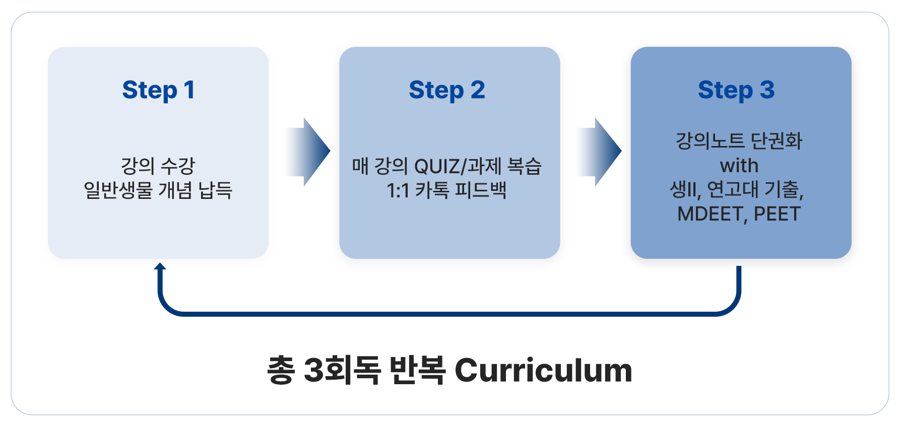 편입생물 커리큘럼 이미지
